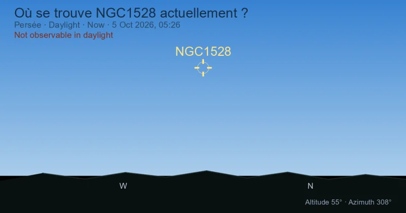Où se trouve NGC1528 actuellement ?