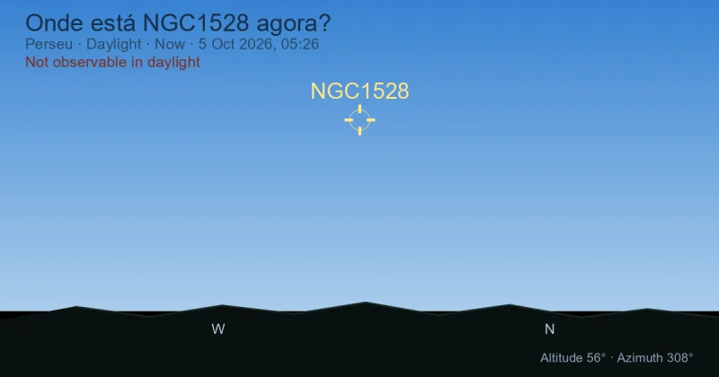 Onde está NGC1528 agora?