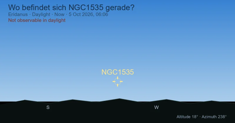 Wo befindet sich NGC1535 gerade?