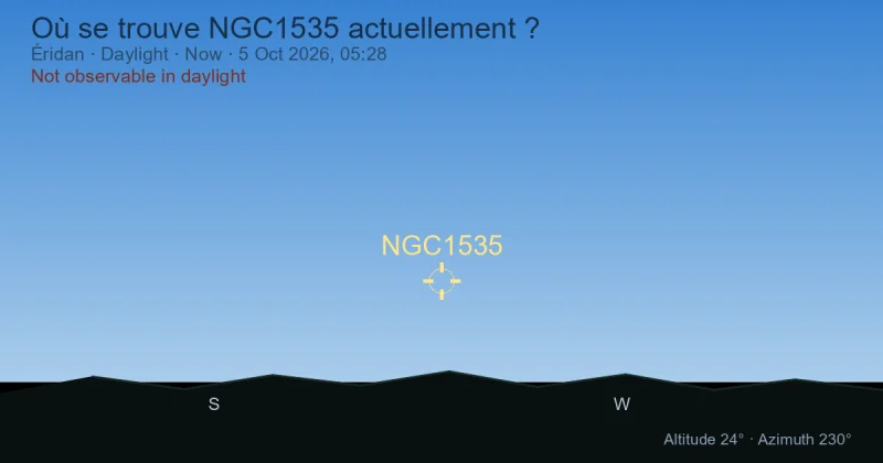 Où se trouve NGC1535 actuellement ?
