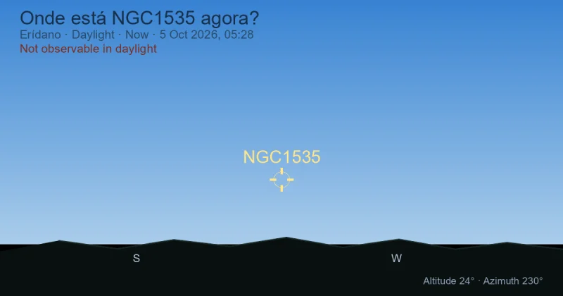 Onde está NGC1535 agora?