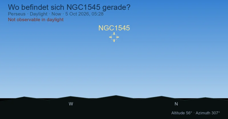 Wo befindet sich NGC1545 gerade?