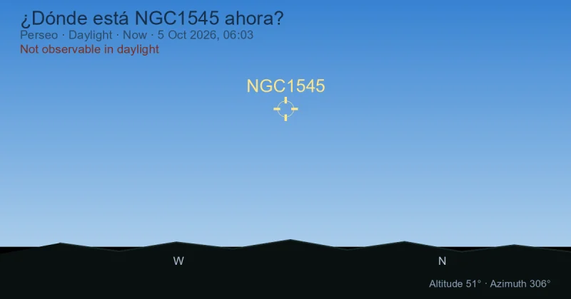 ¿Dónde está NGC1545 ahora?