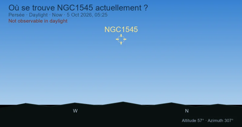 Où se trouve NGC1545 actuellement ?
