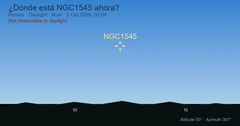 ¿Dónde está NGC1545 ahora?