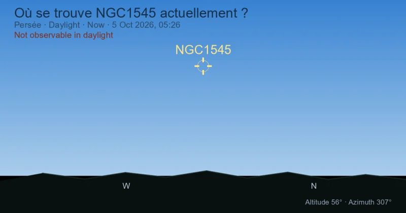 Où se trouve NGC1545 actuellement ?