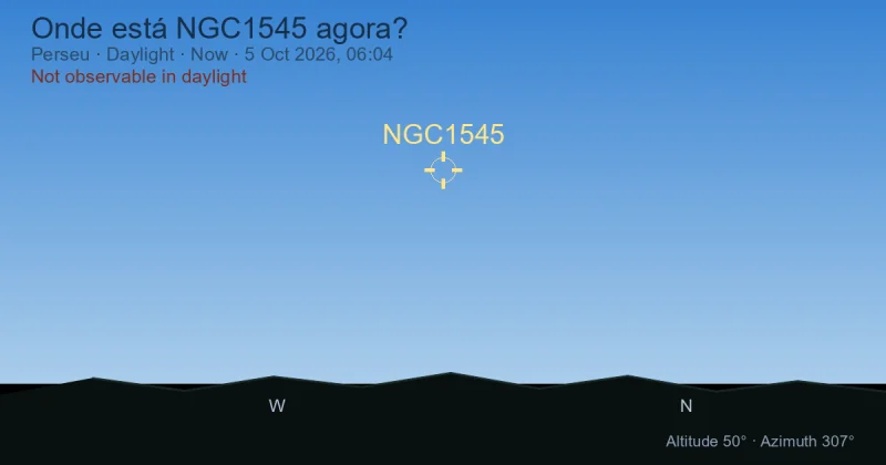 Onde está NGC1545 agora?