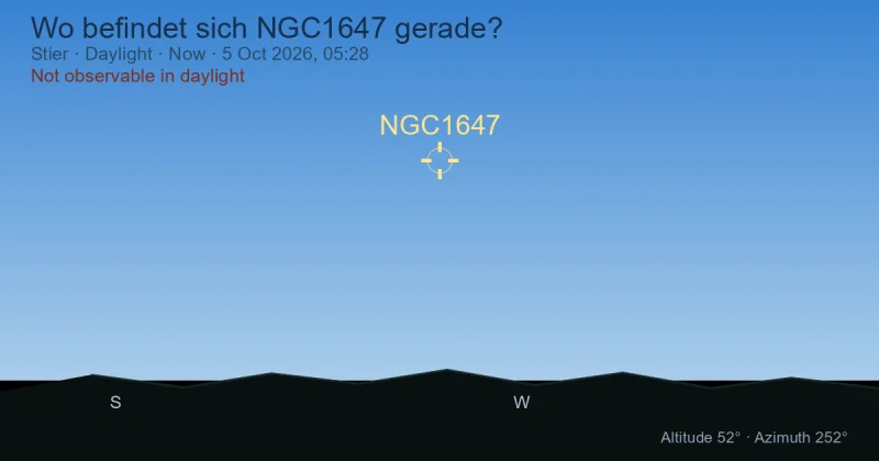 Wo befindet sich NGC1647 gerade?