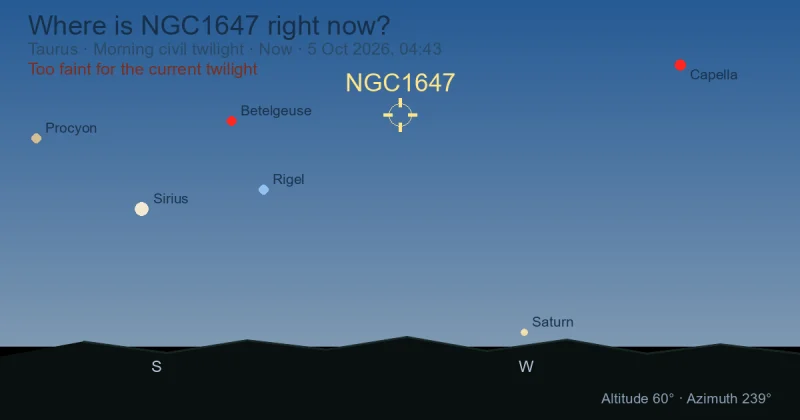 Where is NGC1647 right now?