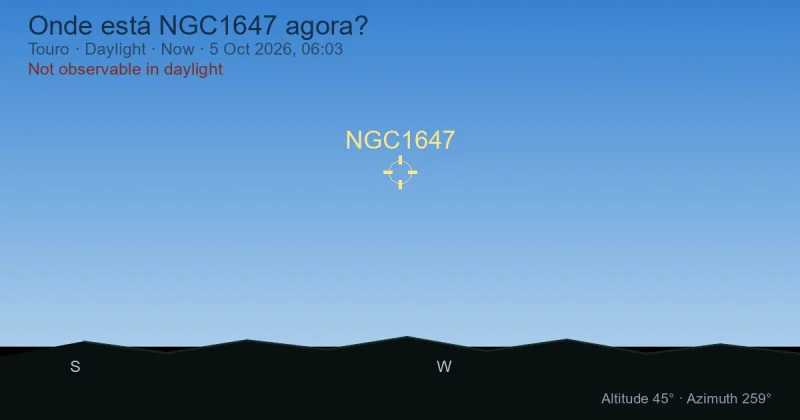 Onde está NGC1647 agora?