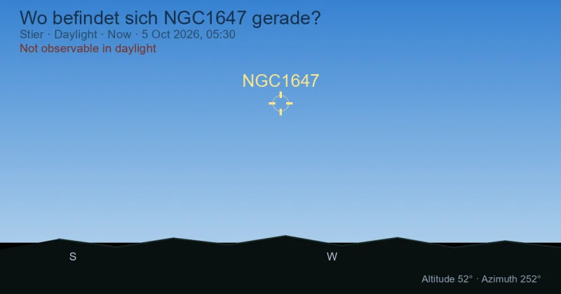 Wo befindet sich NGC1647 gerade?