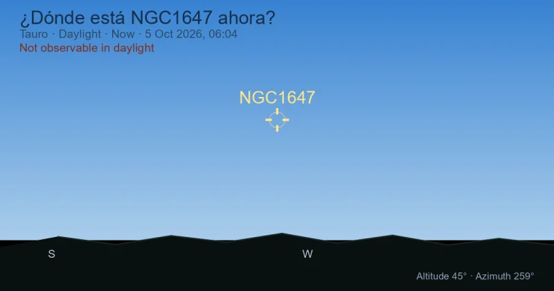 ¿Dónde está NGC1647 ahora?
