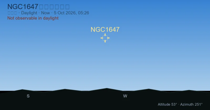 NGC1647现在在哪里?