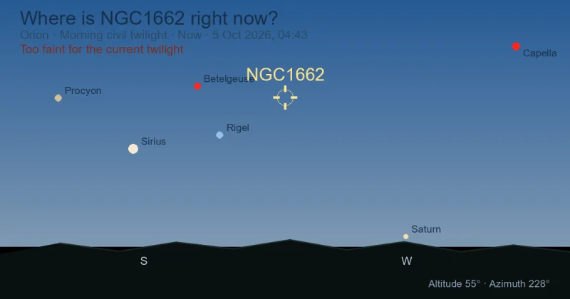 Where is NGC1662 right now?
