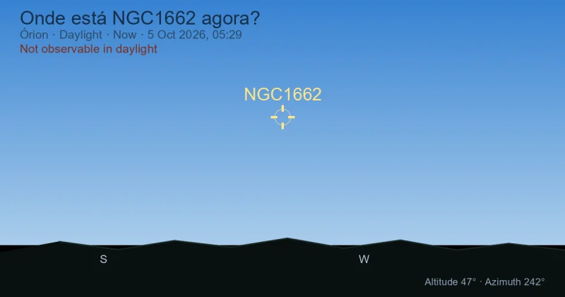 Onde está NGC1662 agora?