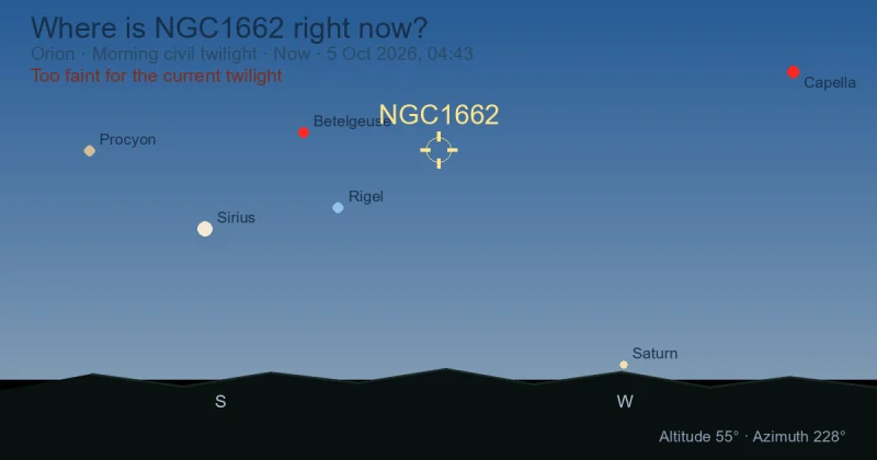 Where is NGC1662 right now?