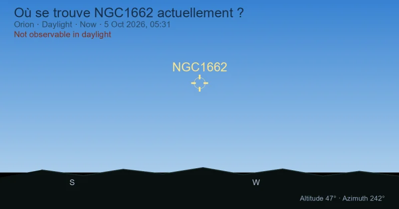 Où se trouve NGC1662 actuellement ?