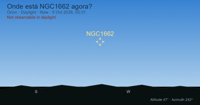 Onde está NGC1662 agora?