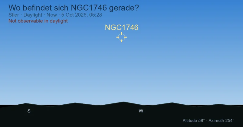 Wo befindet sich NGC1746 gerade?