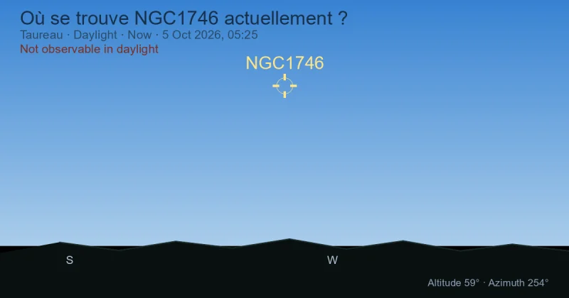 Où se trouve NGC1746 actuellement ?
