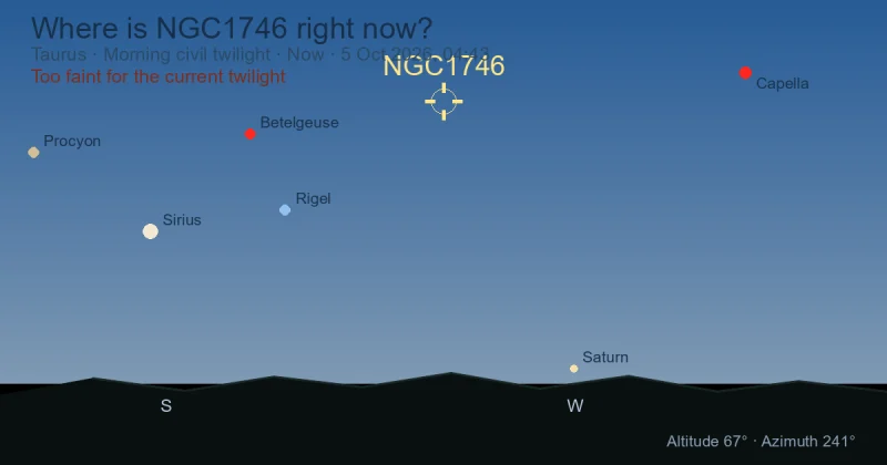 Where is NGC1746 right now?