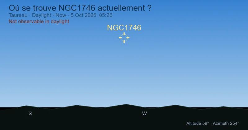 Où se trouve NGC1746 actuellement ?