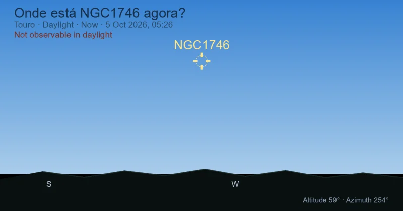Onde está NGC1746 agora?