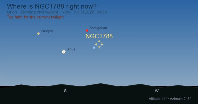 Where is NGC1788 right now?