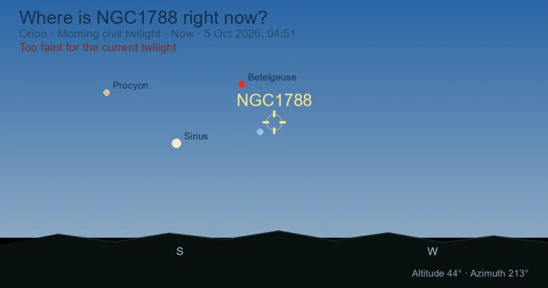Where is NGC1788 right now?