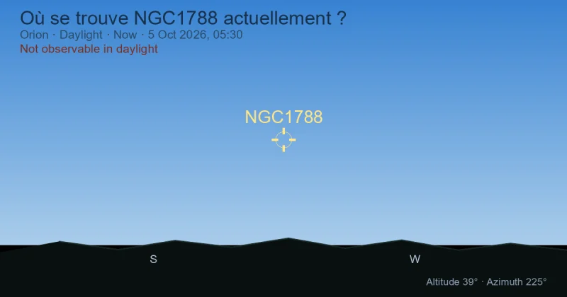 Où se trouve NGC1788 actuellement ?
