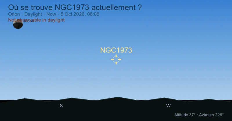 Où se trouve NGC1973 actuellement ?