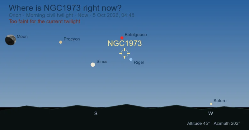 Where is NGC1973 right now?