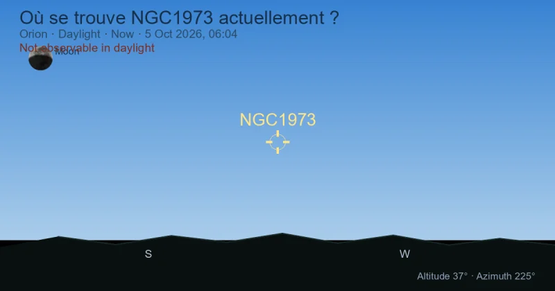 Où se trouve NGC1973 actuellement ?