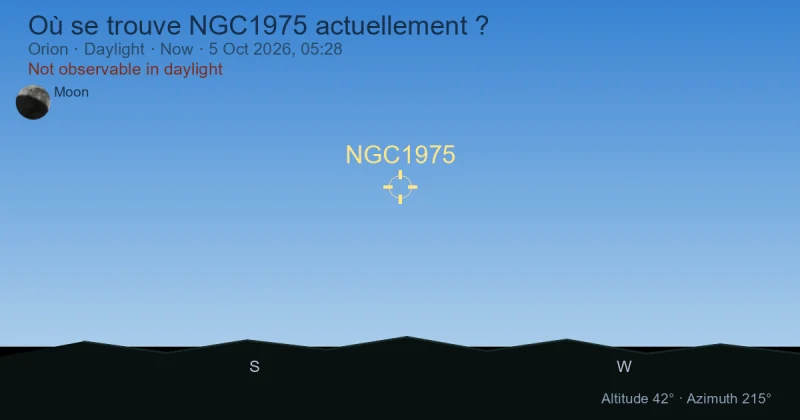 Où se trouve NGC1975 actuellement ?