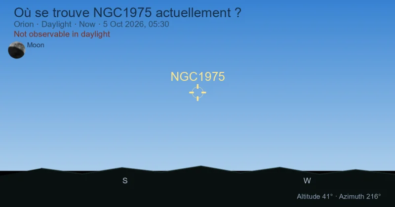 Où se trouve NGC1975 actuellement ?