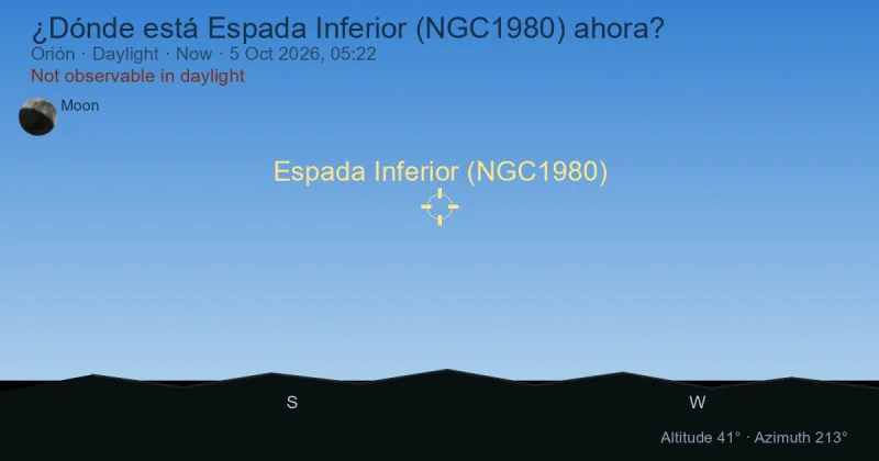 ¿Dónde está Espada Inferior (NGC1980) ahora?