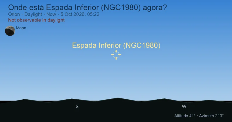 Onde está Espada Inferior (NGC1980) agora?