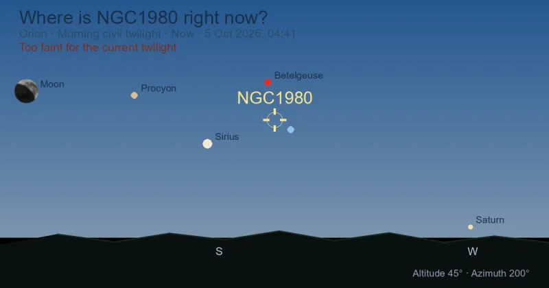 Where is NGC1980 right now?