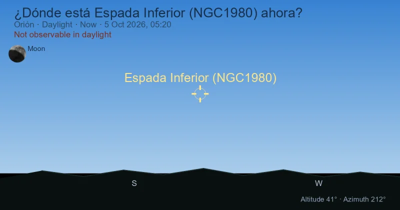 ¿Dónde está Espada Inferior (NGC1980) ahora?