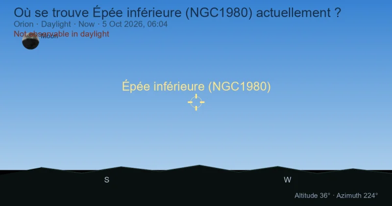 Où se trouve Épée inférieure (NGC1980) actuellement ?