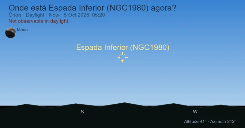 Onde está Espada Inferior (NGC1980) agora?