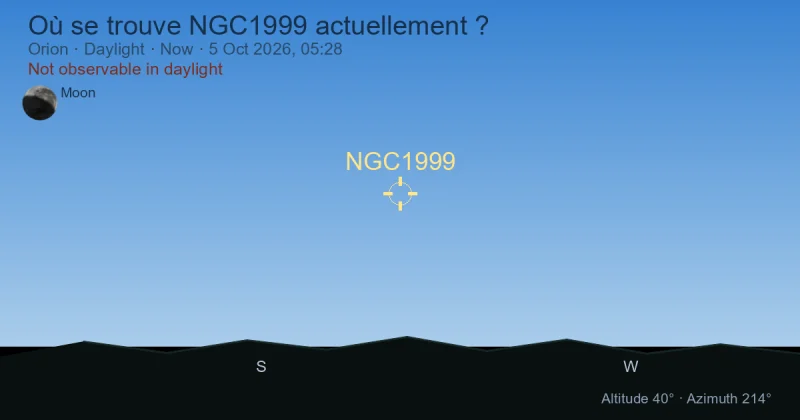 Où se trouve NGC1999 actuellement ?