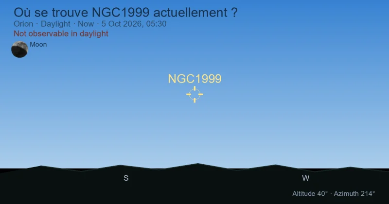 Où se trouve NGC1999 actuellement ?