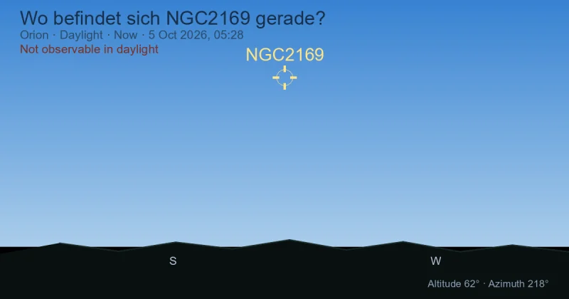 Wo befindet sich NGC2169 gerade?