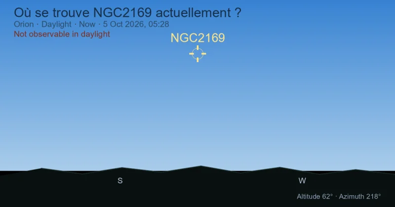 Où se trouve NGC2169 actuellement ?