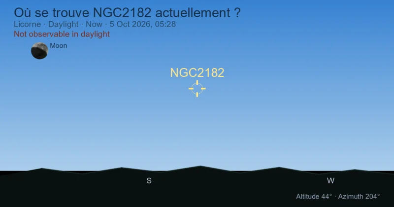 Où se trouve NGC2182 actuellement ?