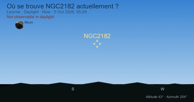 Où se trouve NGC2182 actuellement ?