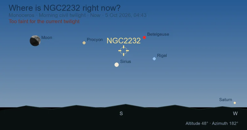 Where is NGC2232 right now?