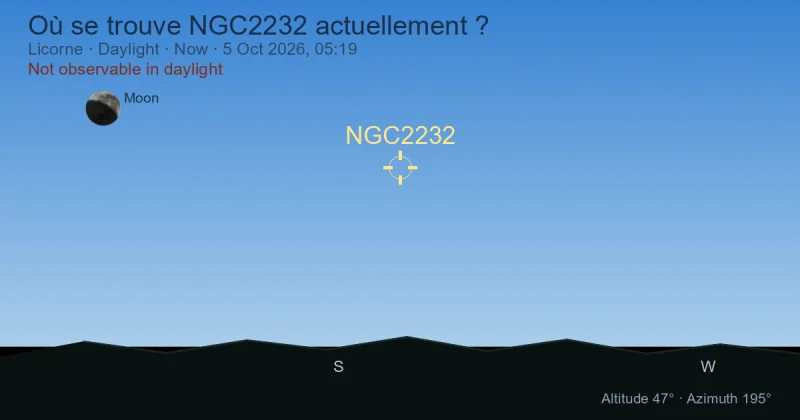 Où se trouve NGC2232 actuellement ?
