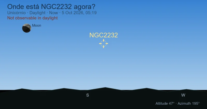 Onde está NGC2232 agora?